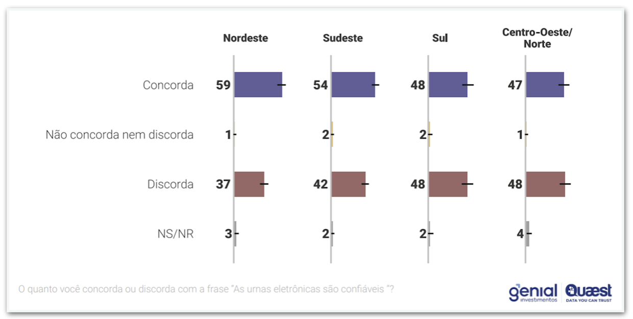 Infográfico da Genial Quaest