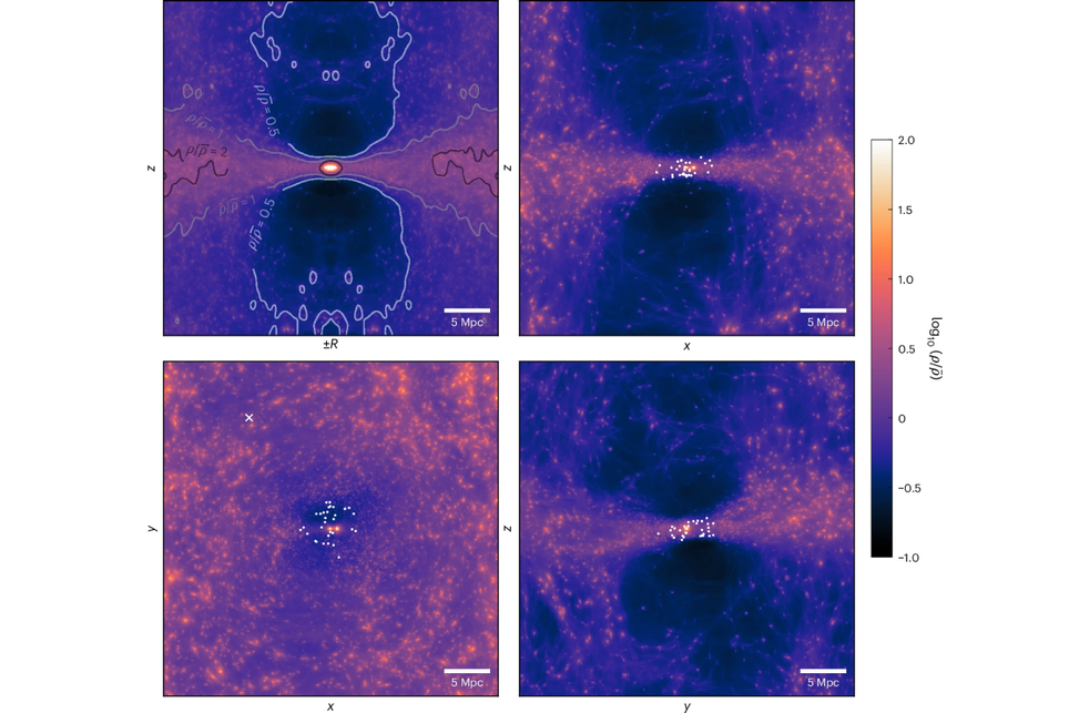 Simulações cosmológicas revelam a distribuição da matéria escura e explicam a dinâmica da Via Láctea no ambiente local. Crédito: Wempe et al. 2026 Simulações cosmológicas revelam a distribuição da matéria escura e explicam a dinâmica da Via Láctea no ambiente local. Crédito: Wempe et al. 2026