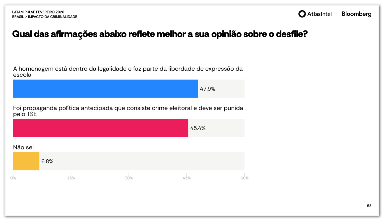 AtlasIntel pergunta se desfile em homenagem a Lula configurou propaganda antecipada