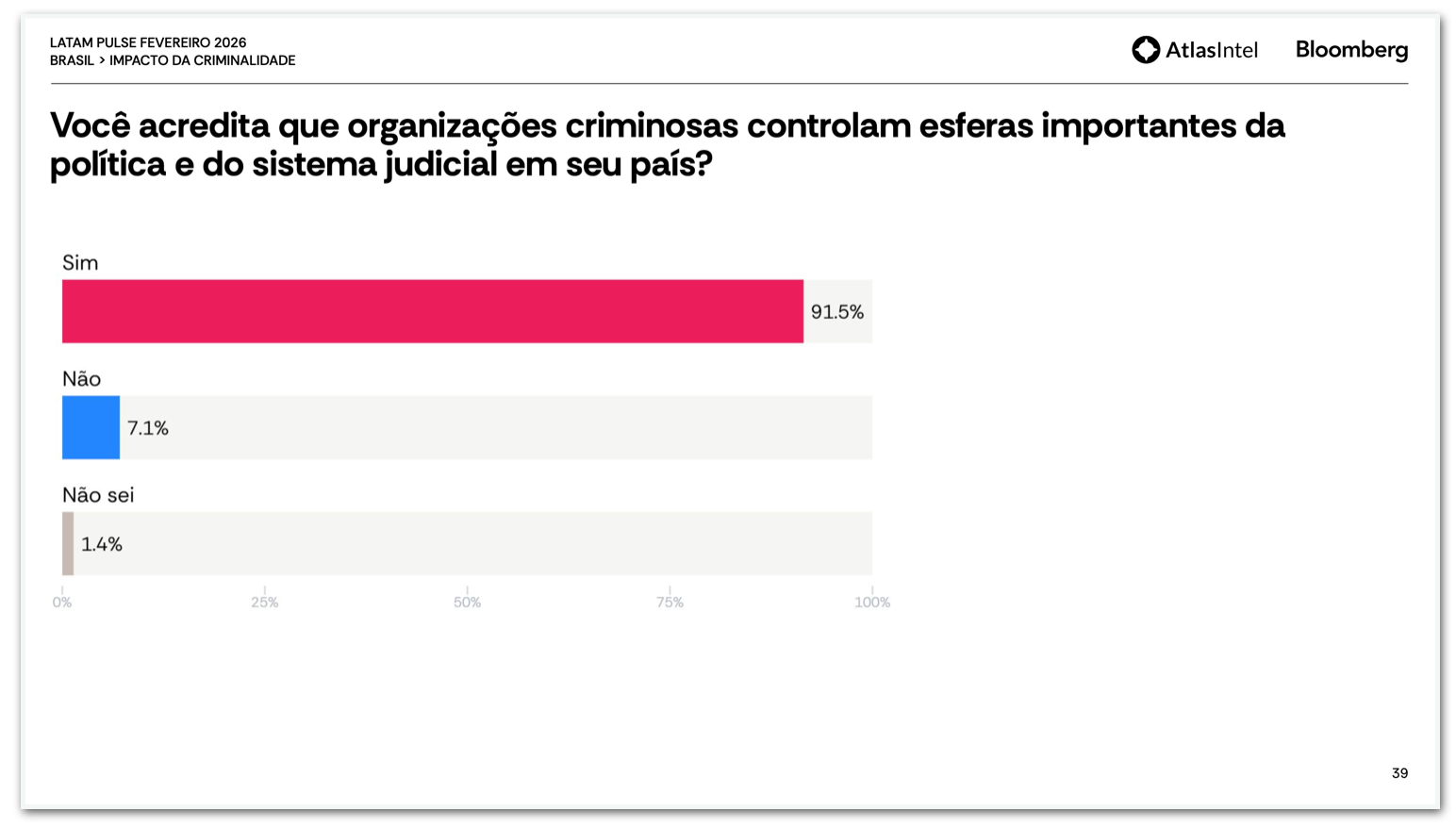 AtlasIntel: controle das instituições por organizações criminosas