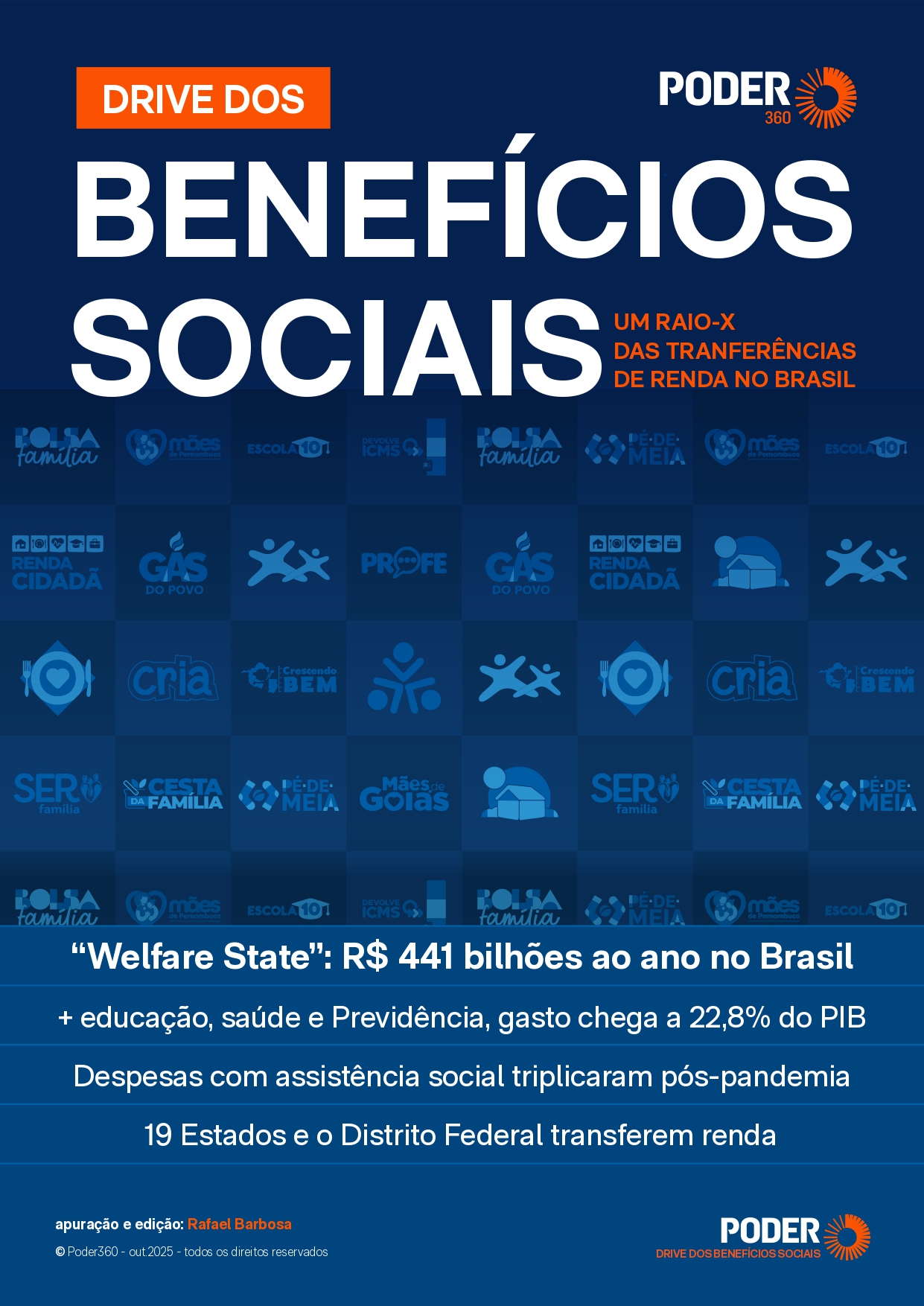 Capa do Drive "welfare State" edição de 2025