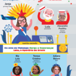 Apesar de pressão, desfile pró-Lula terá Janja em destaque