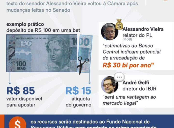 PL Antifacção tira 15% de apostadores e dá para o governo; entenda