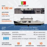 Conheça o d. João 2º, o porta-drones da Marinha de Portugal