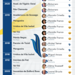 Saiba quais são as reclamações de propaganda eleitoral antecipada para Lula