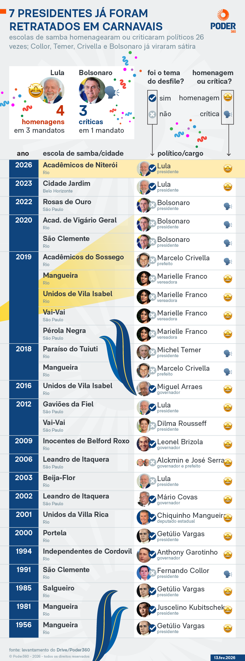 Saiba quais são as reclamações de propaganda eleitoral antecipada para Lula