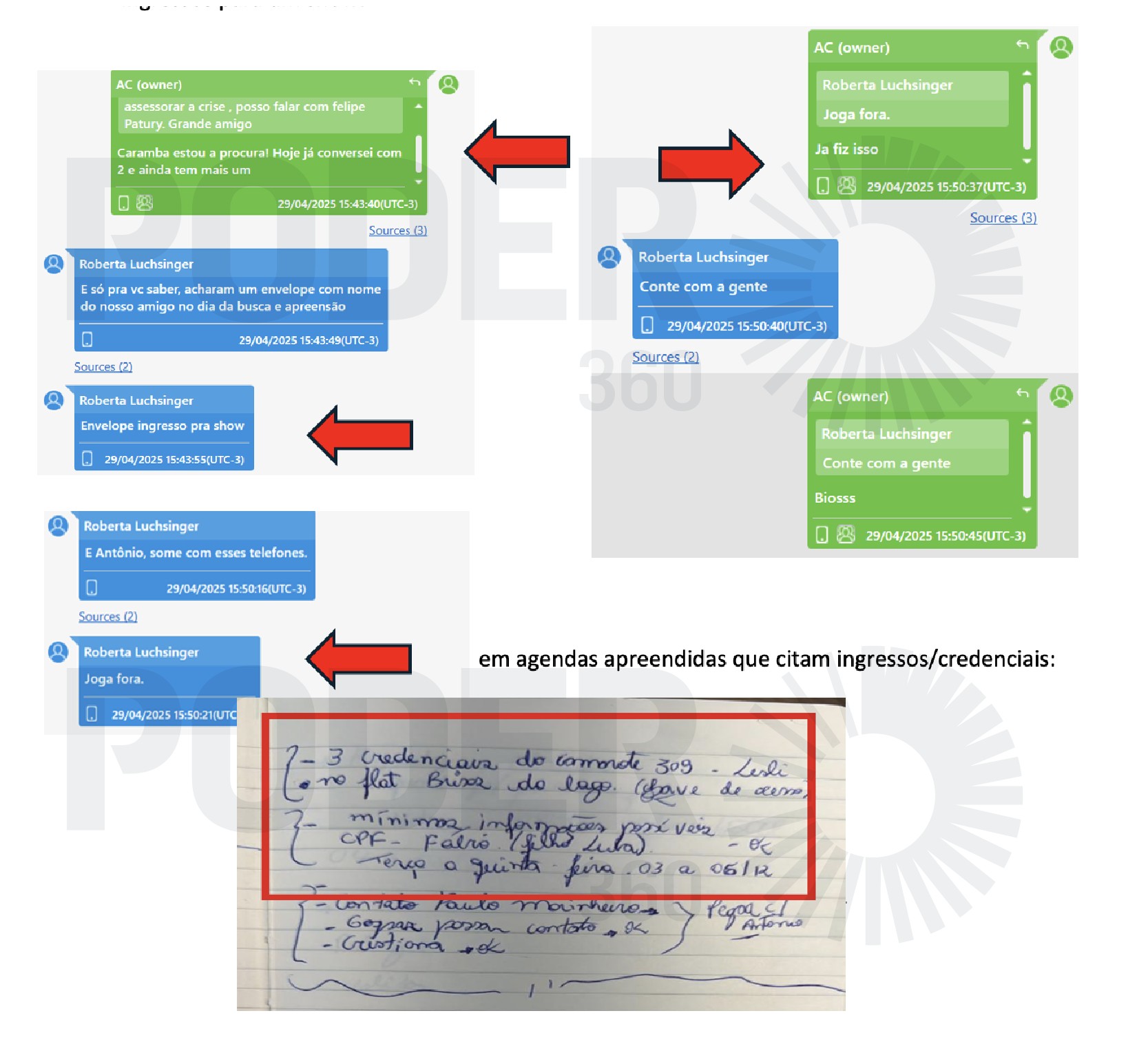 Em troca de mensagens, Roberta demonstra preocupação com a apreensão de um envelope com ingressos para um show. Uma anotação em uma agenda traz a referência direta filho de Lula