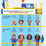 Desfile sobre Lula terá 5 setores e 5 carros alegóricos