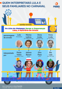 Desfile sobre Lula terá 5 setores e 5 carros alegóricos