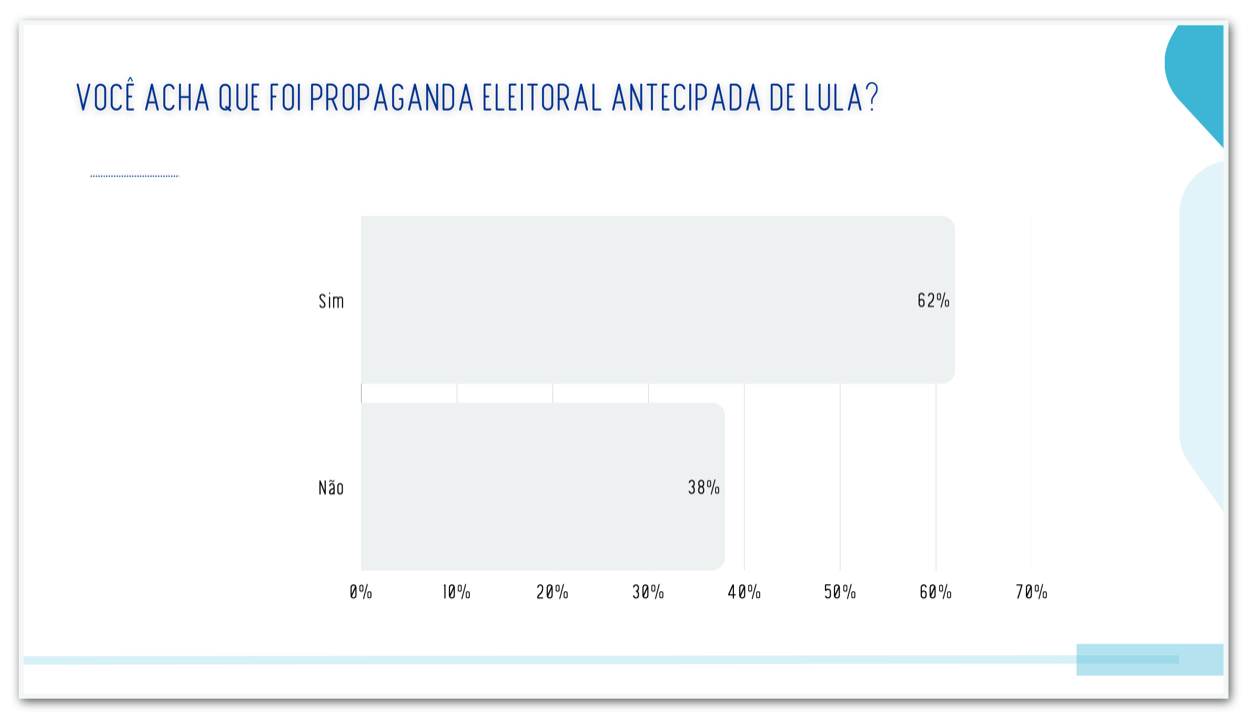Infográfico mostra opinião dos entrevistados sobre o desfile da Acadêmicos de Niterói sobre o presidente Lula