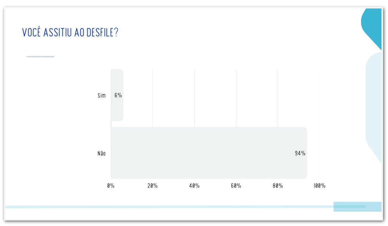 Infográfico mostra opinião dos entrevistados sobre o desfile da Acadêmicos de Niterói sobre o presidente Lula