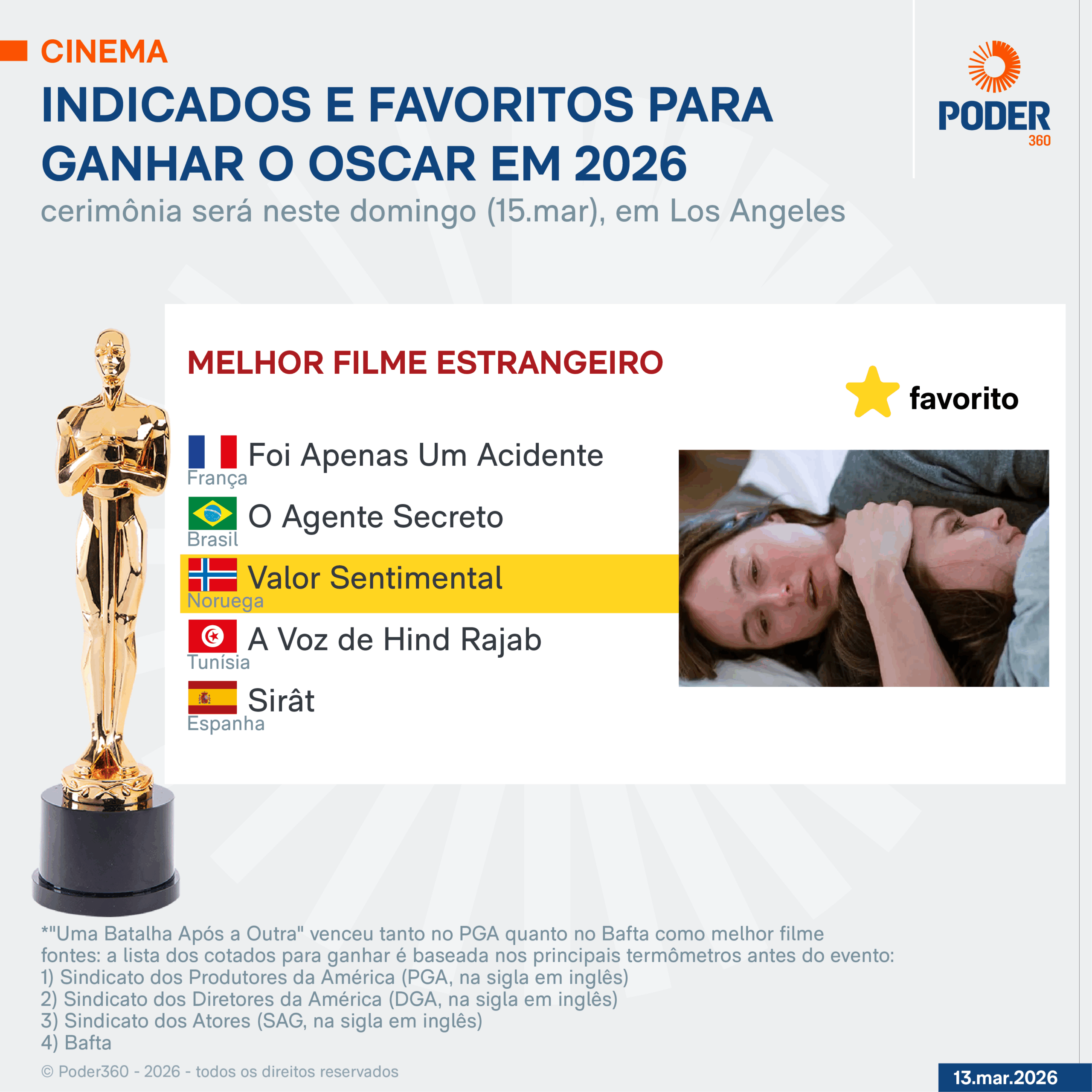 Indicados a melhor filme estrangeiro do Oscar