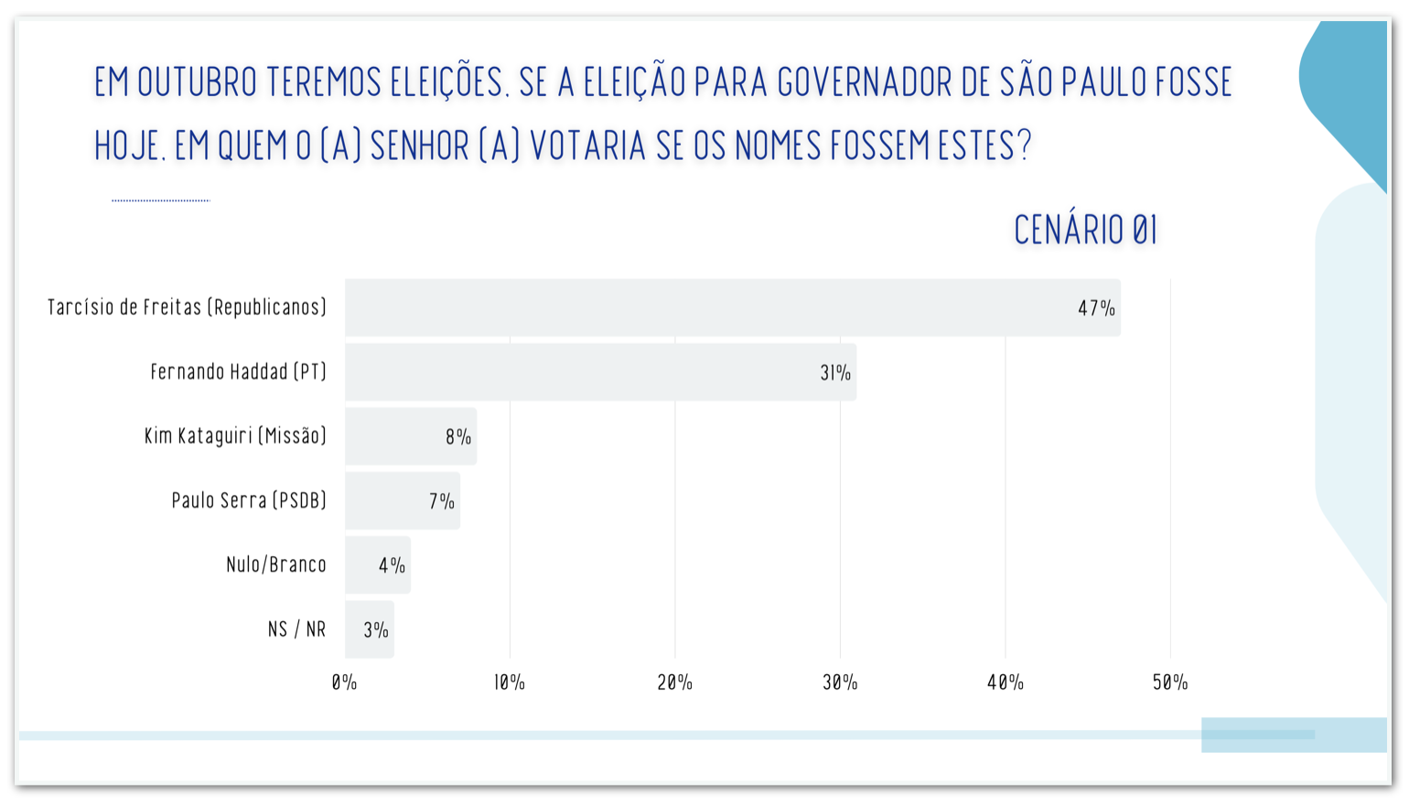 Real Time Big Data para governo de São Paulo - cenário 1