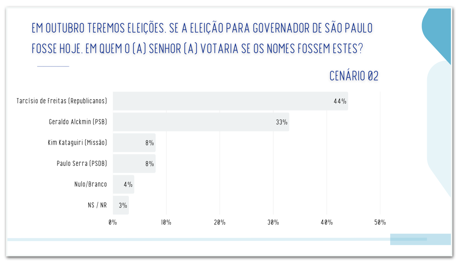 Real Time Big Data para governo de São Paulo - cenário 2