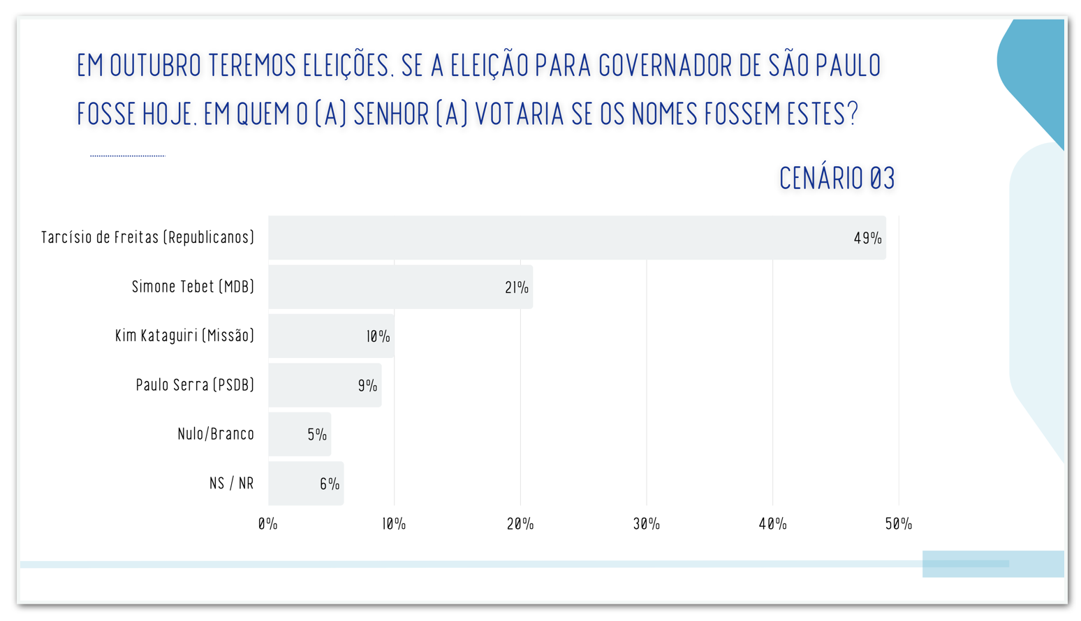 Real Time Big Data para governo de São Paulo - cenário 3