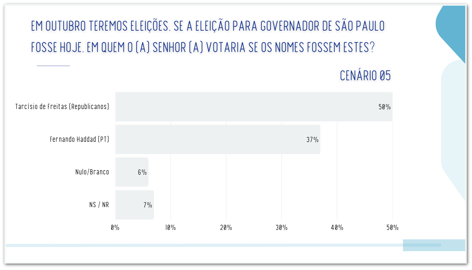 Real Time Big Data para governo de São Paulo - cenário 5