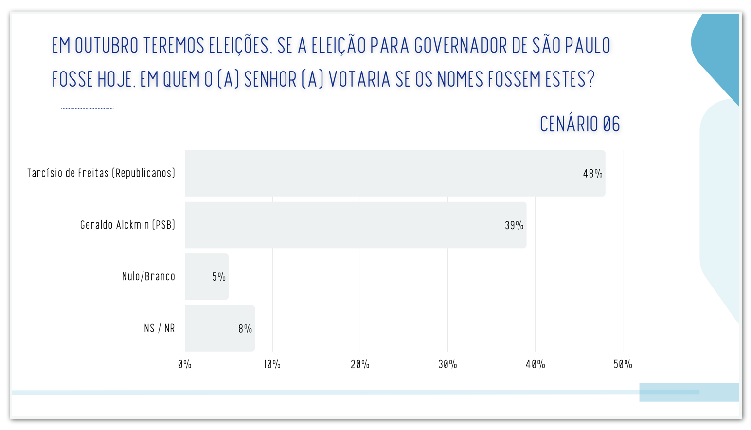 Real Time Big Data para governo de São Paulo - cenário 6