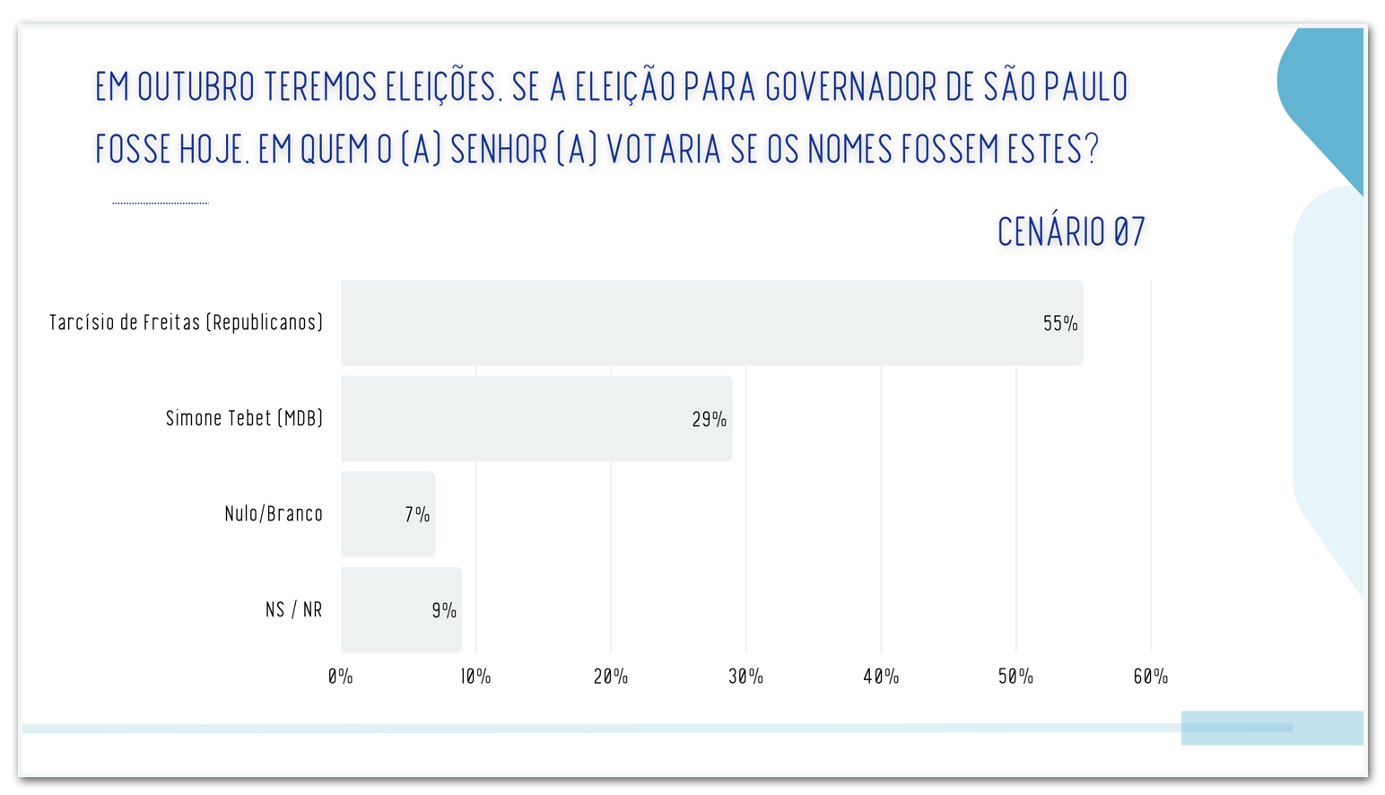 Real Time Big Data para governo de São Paulo - cenário 7