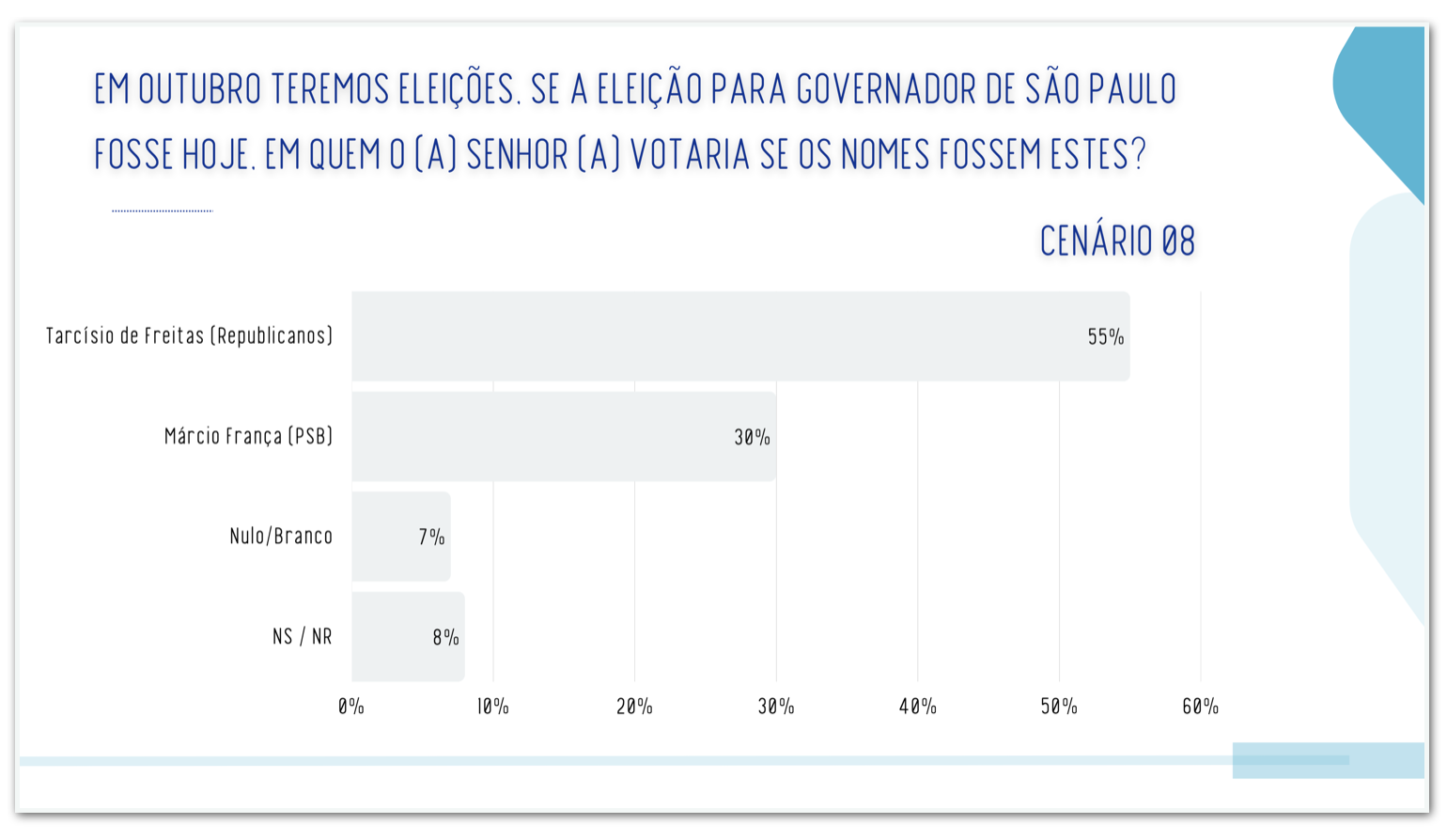 Real Time Big Data para governo de São Paulo - cenário 8