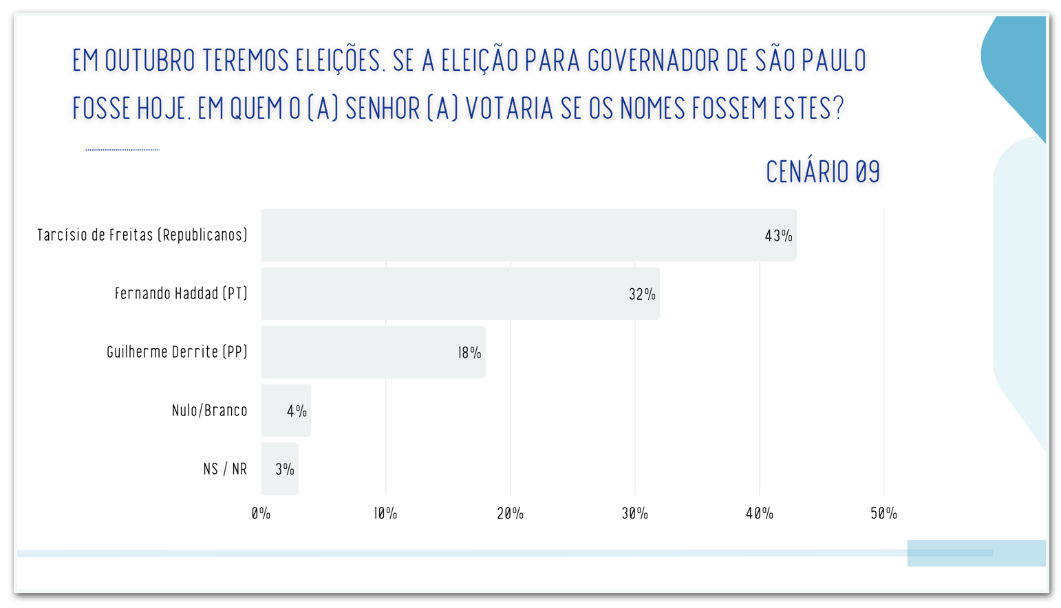 Real Time Big Data para governo de São Paulo - cenário 9