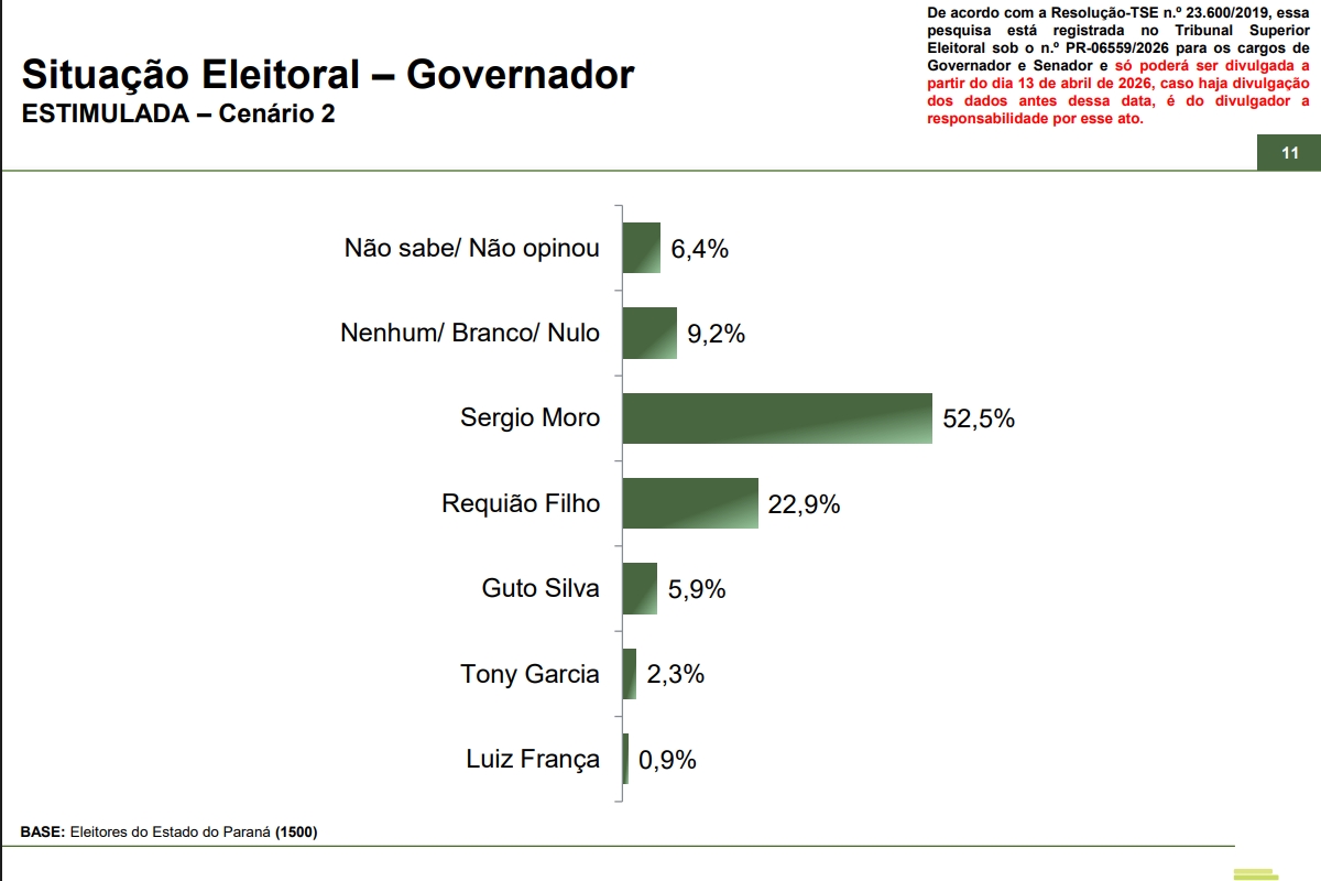Cenário 2 da pesquisa para o governo do Paraná