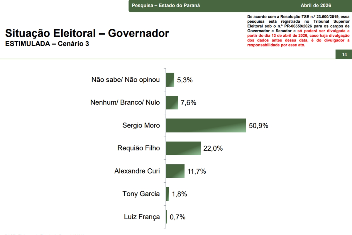 Cenário 3 da pesquisa para o governo do Paraná