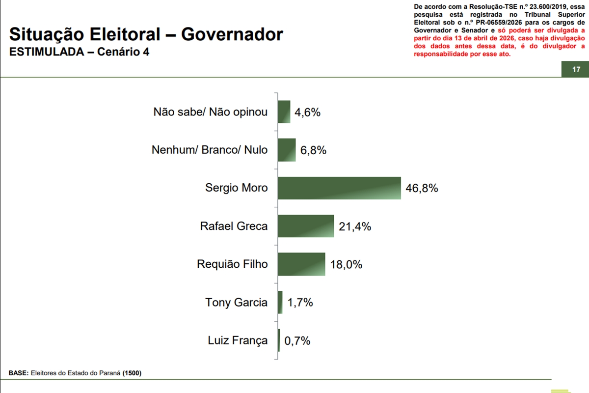 Cenário 4 da pesquisa para o governo do Paraná
