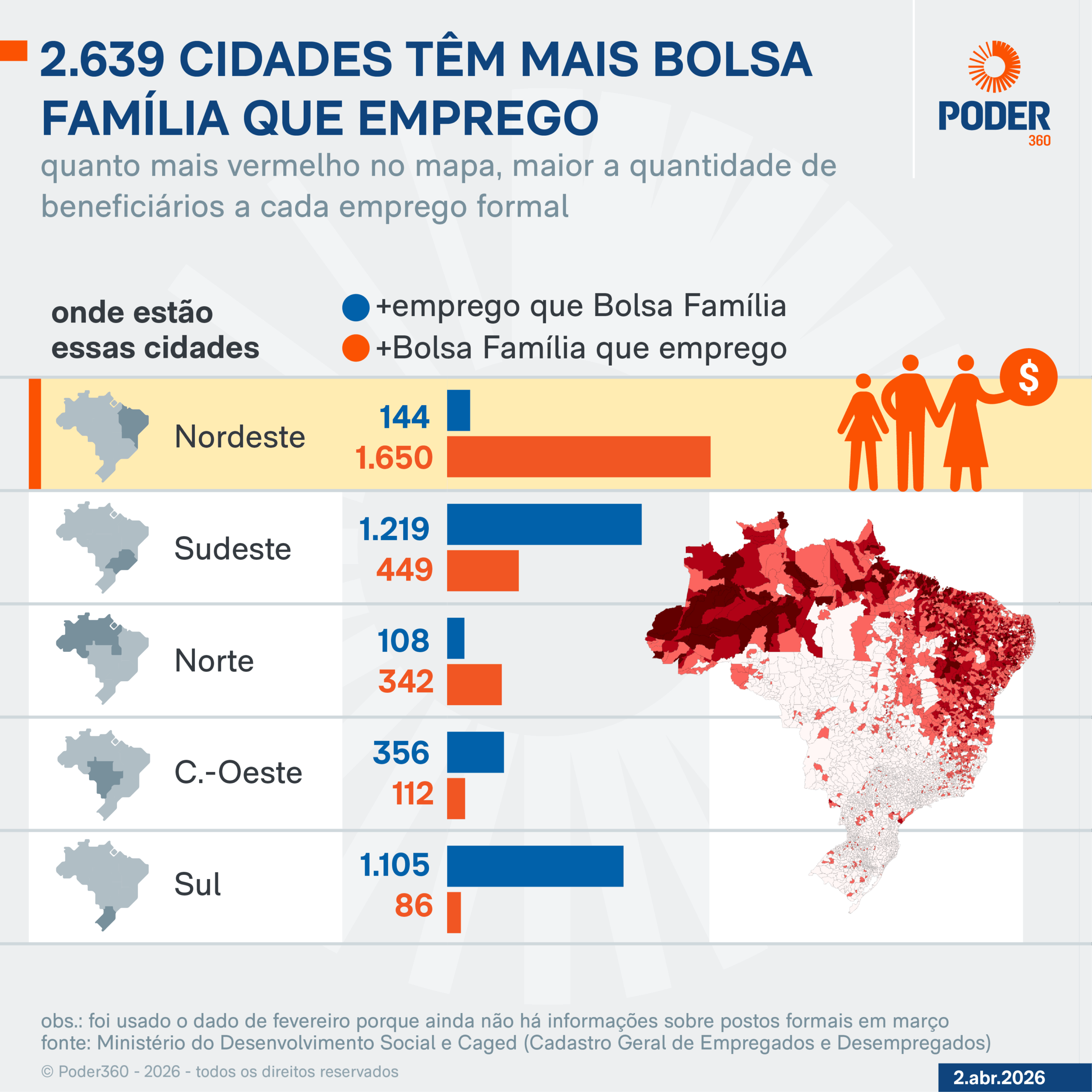 Infográfico sobre a dependência do Bolsa Família nas cidades e nos Estados
