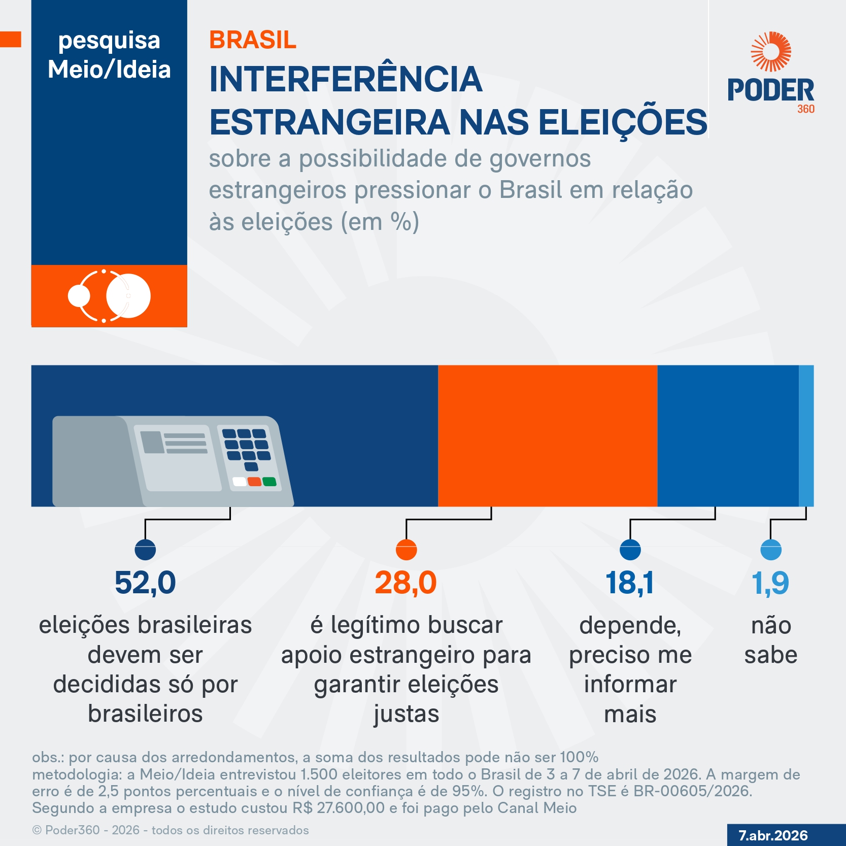 pesquisa-meio-ideia-presidentes-7-abr-2026